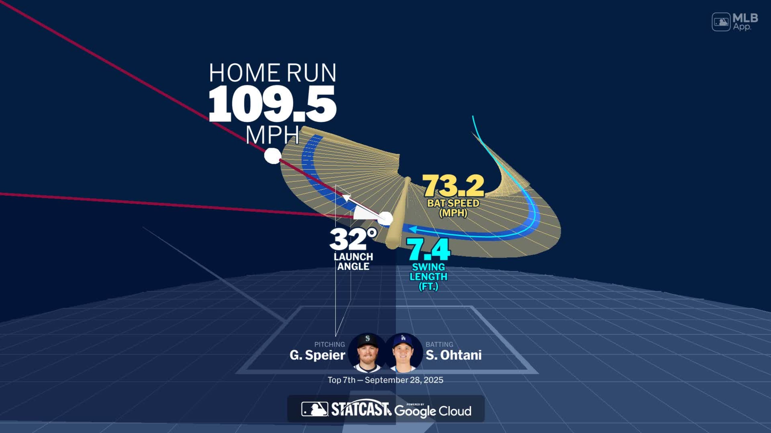 Visualizing Shohei Ohtani's swing using bat tracking technology