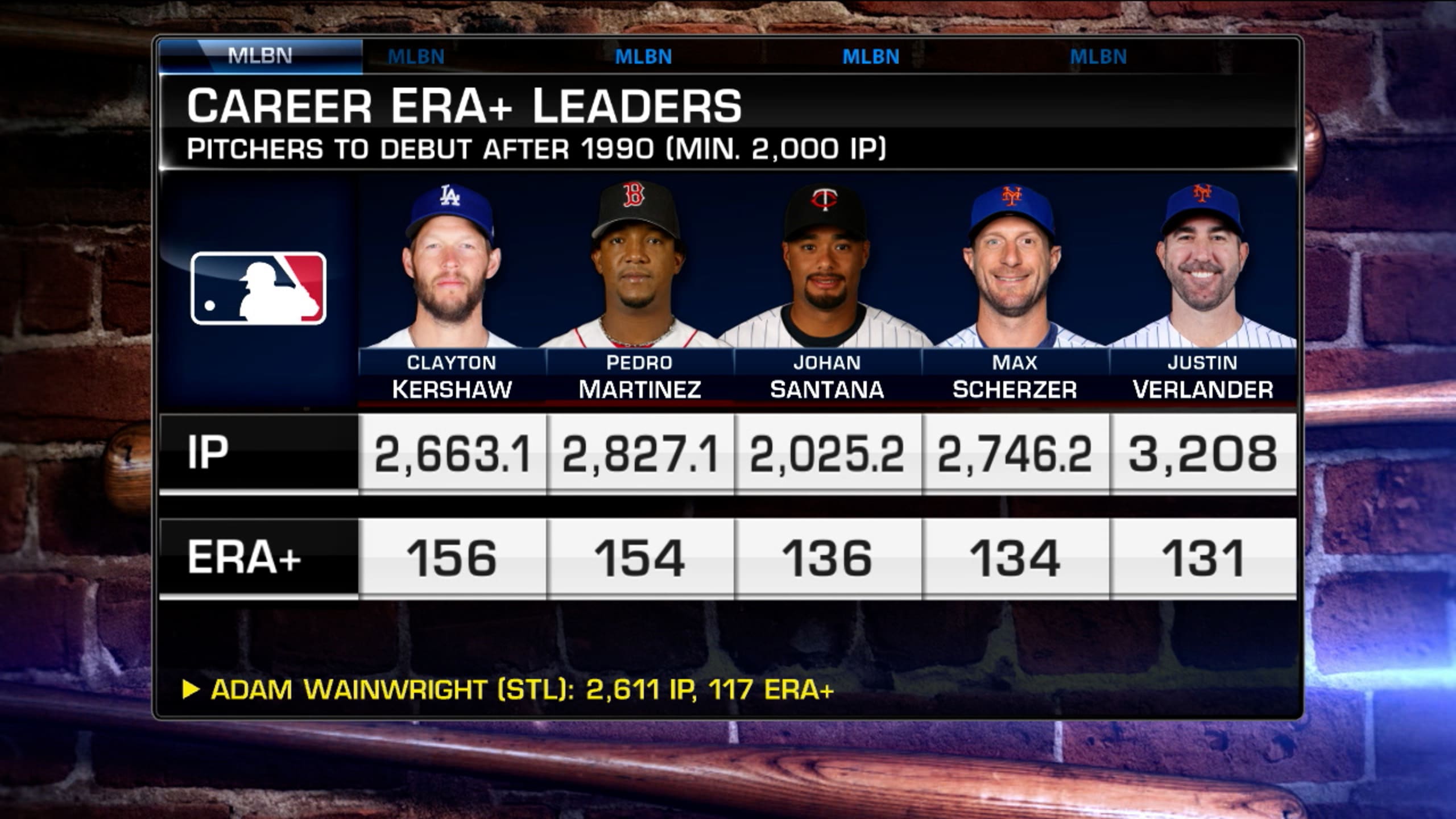 hall-of-fame-pitchers-right-now