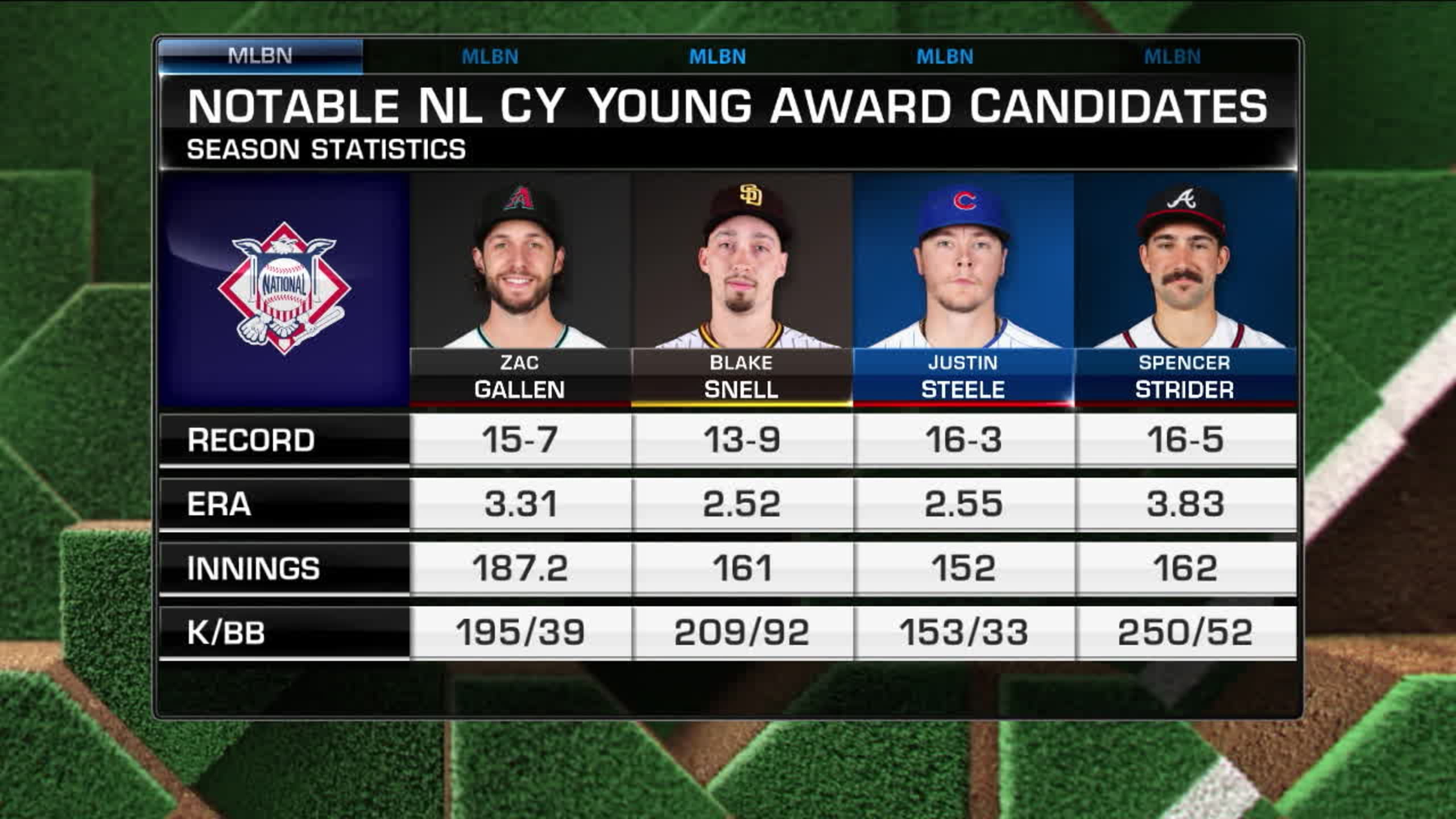 A look at the NL Cy Young race