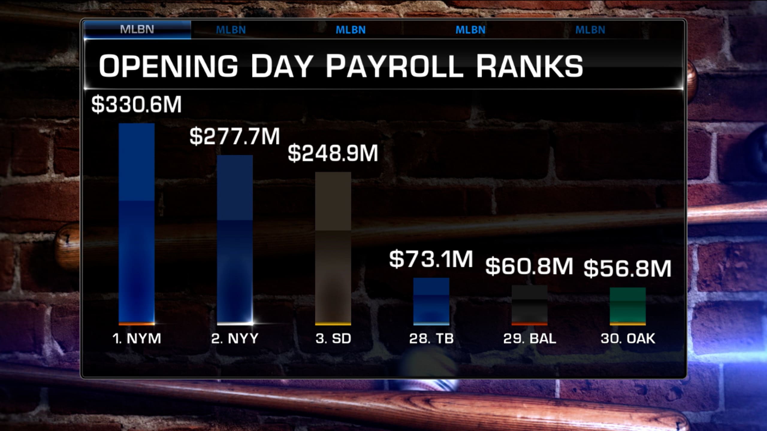 Mets and Rays payroll