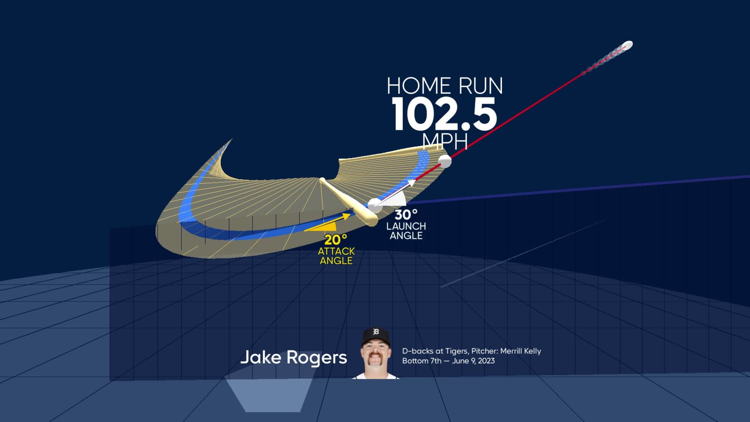An animated look at Jake Rogers's home run