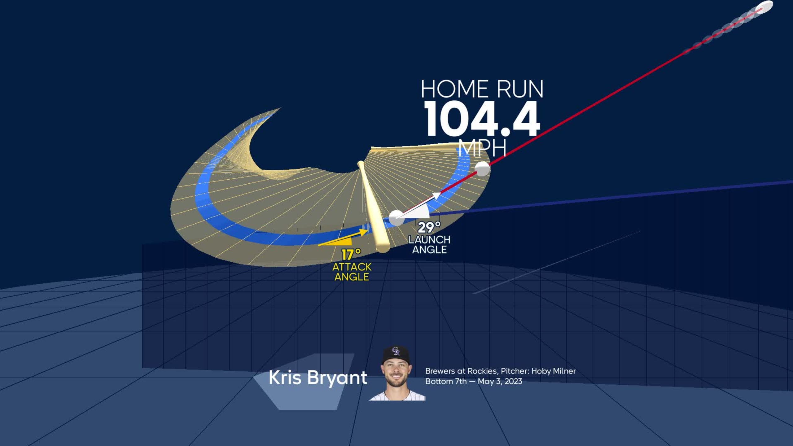 A deep dive into Kris Bryant's home run