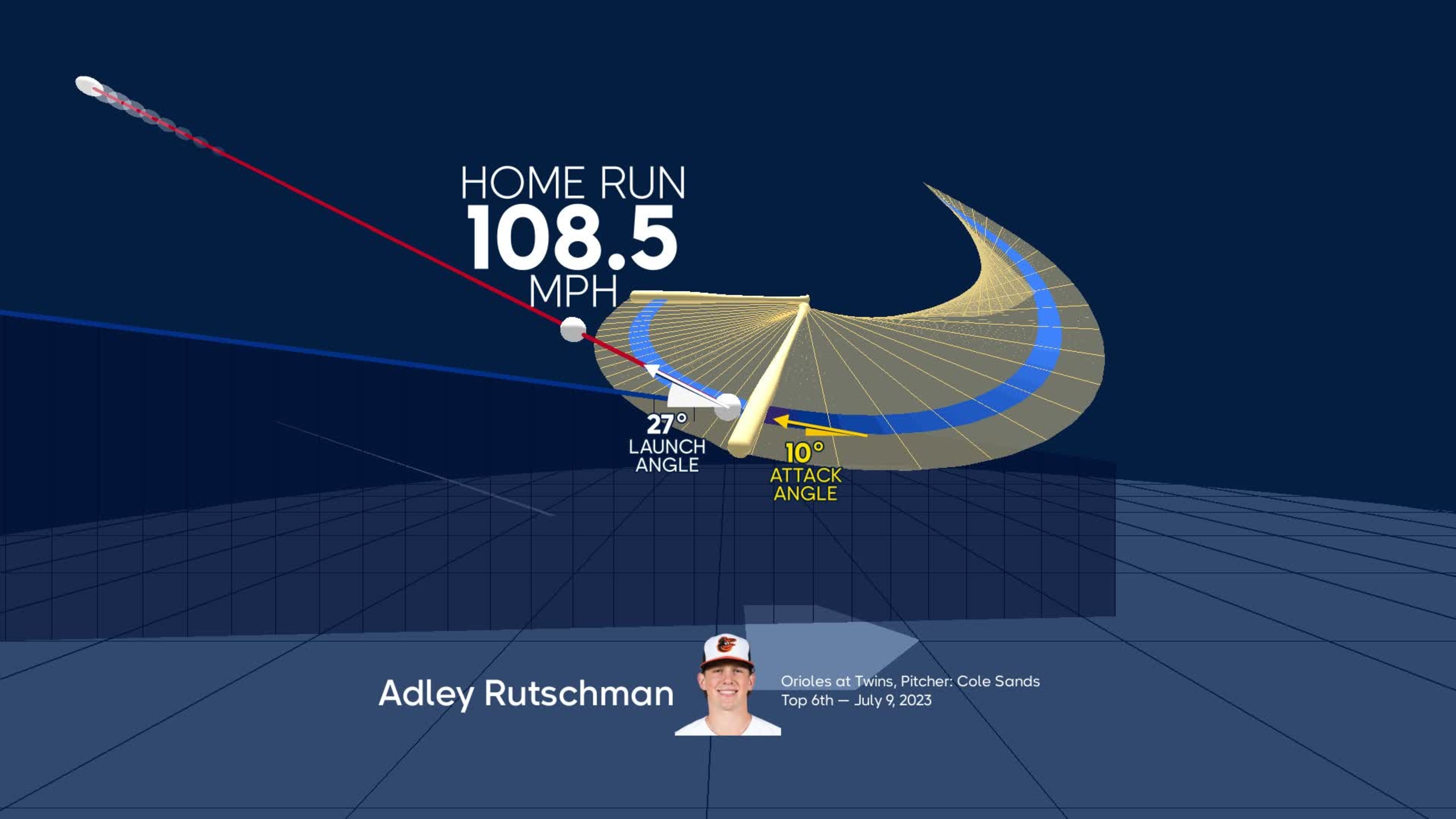 Visualizing Adley Rutschman's swing using bat tracking technology