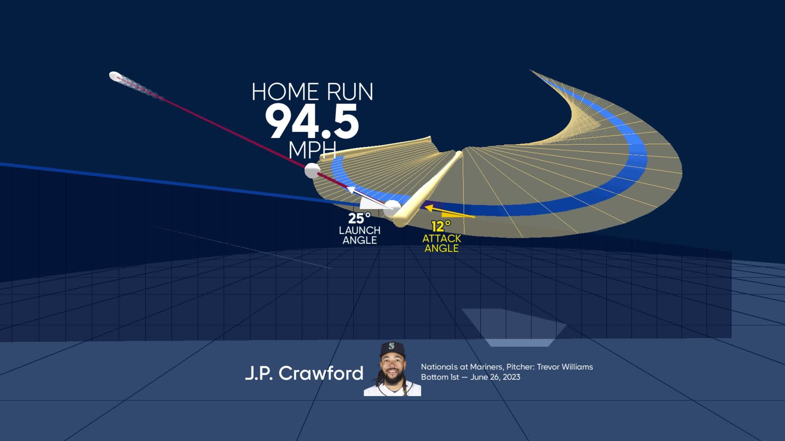 Visualizing J.P. Crawford's swing using bat tracking technology