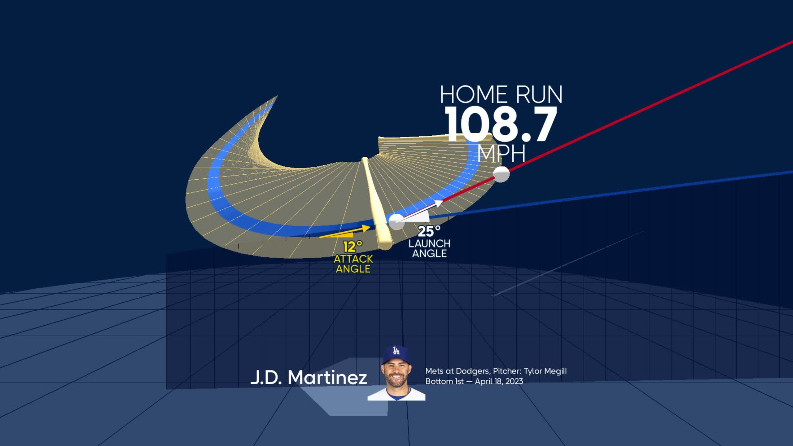 Visualizing J.D. Martinez's swing using bat tracking technology