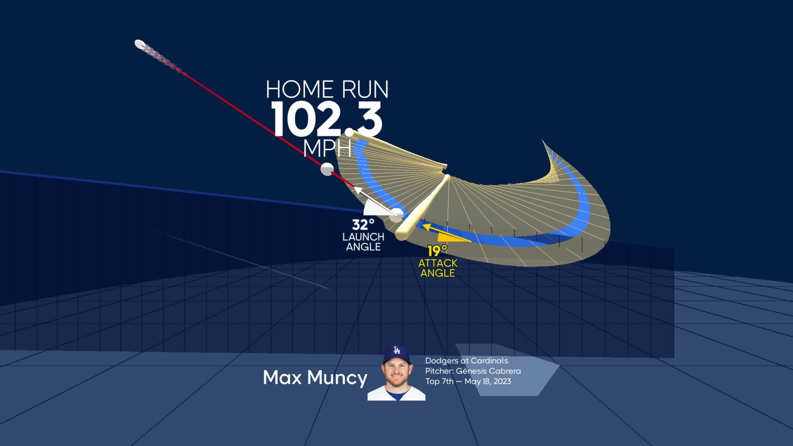 Visualizing Max Muncy's swing using bat tracking technology