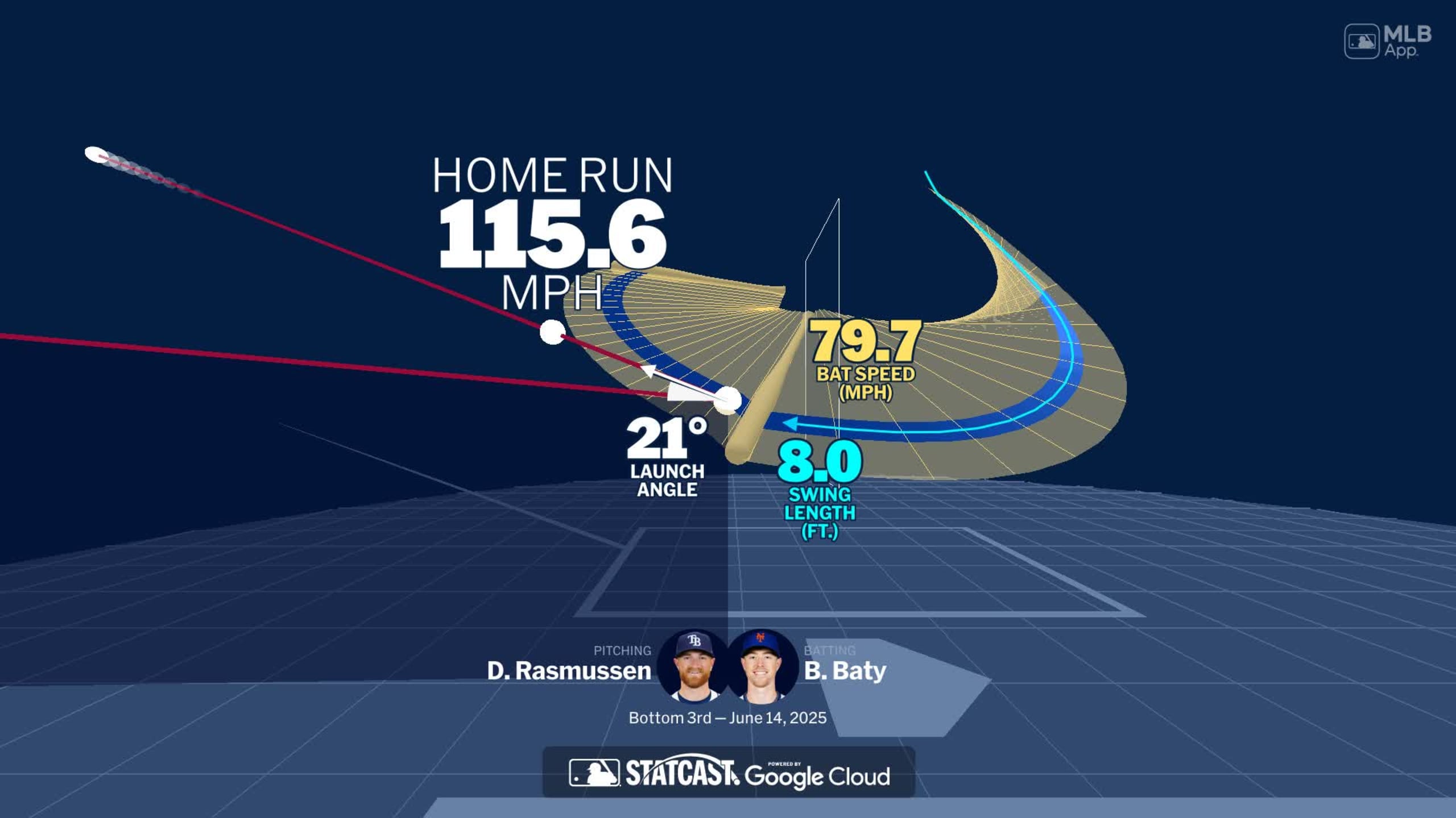 Visualizing Brett Baty's swing using bat tracking technology