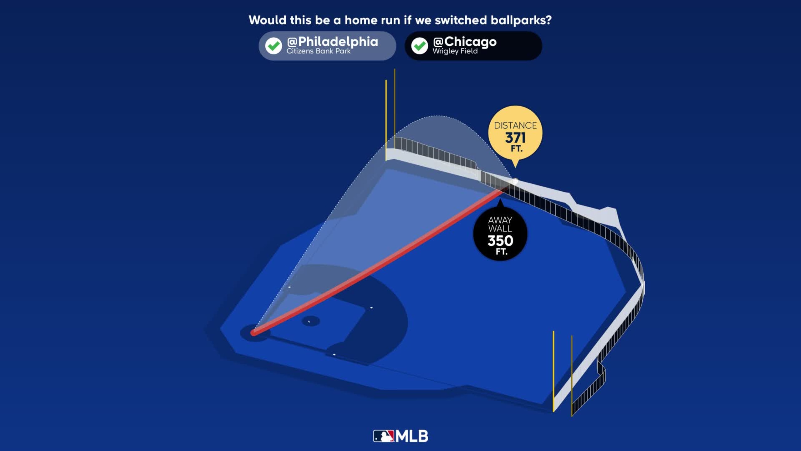 Christopher Morel Home Run Statcast Analysis