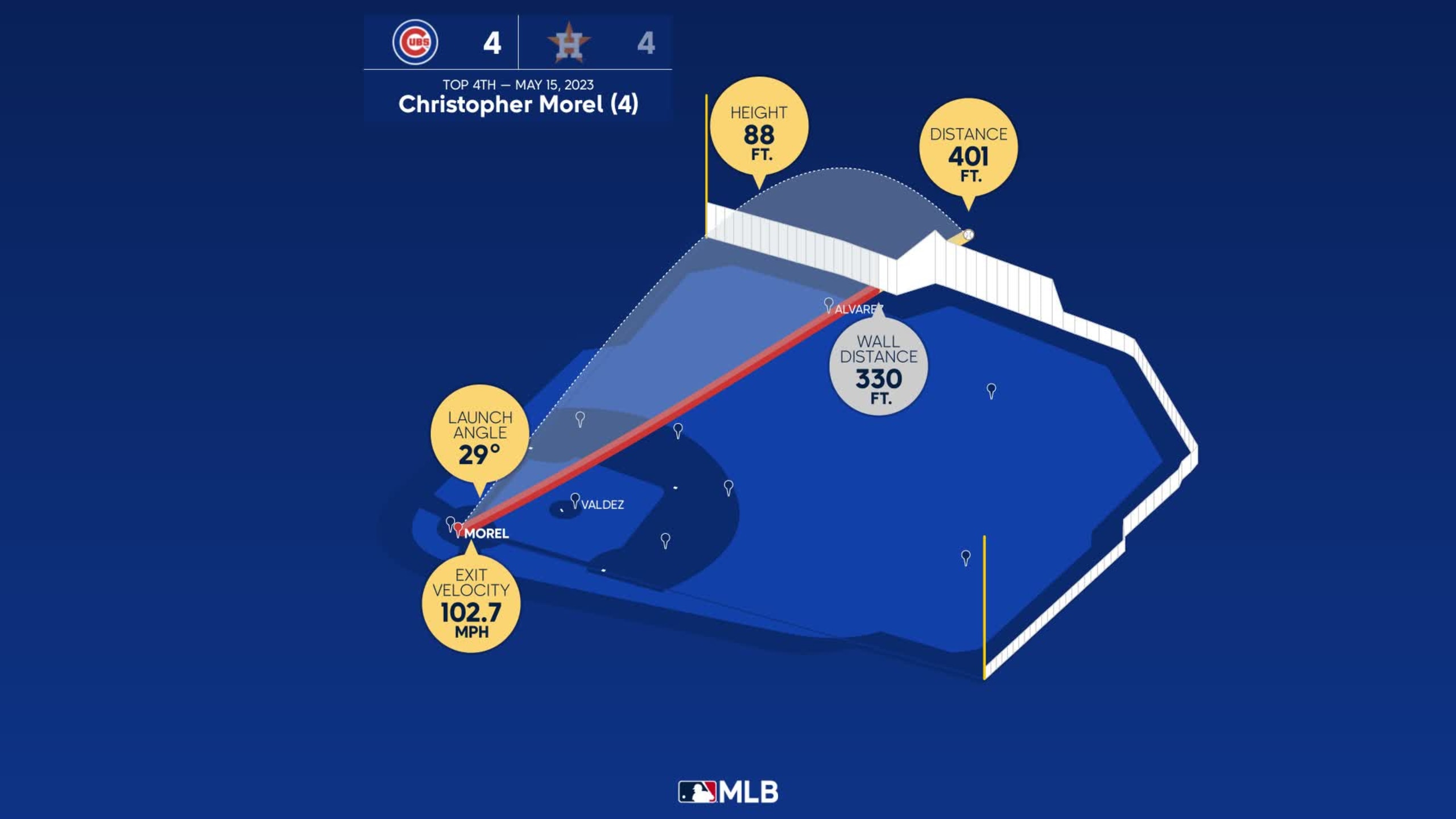 Christopher Morel Home Run Statcast Analysis