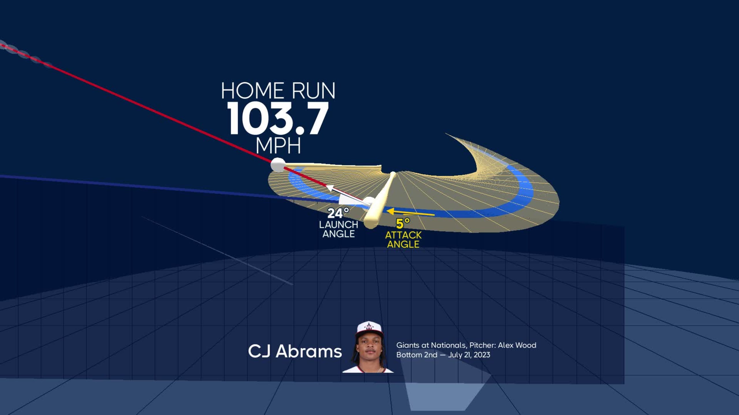 Visualizing CJ Abrams' swing using bat tracking technology