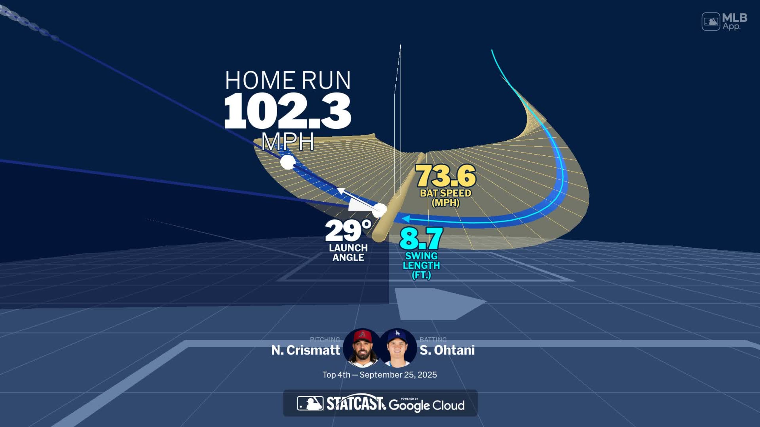 Visualizing Shohei Ohtani's swing using bat tracking technology