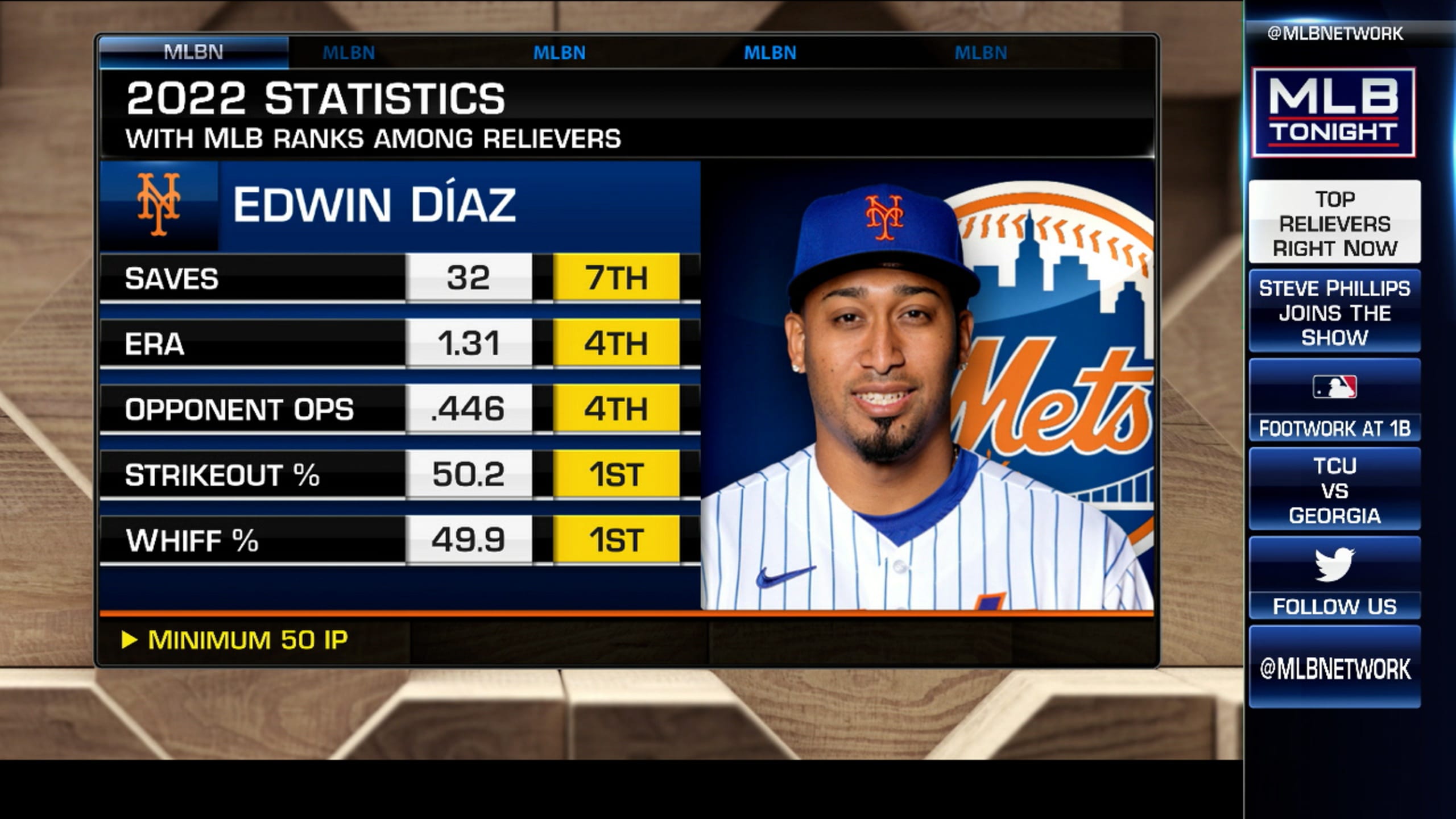 Top relievers in baseball