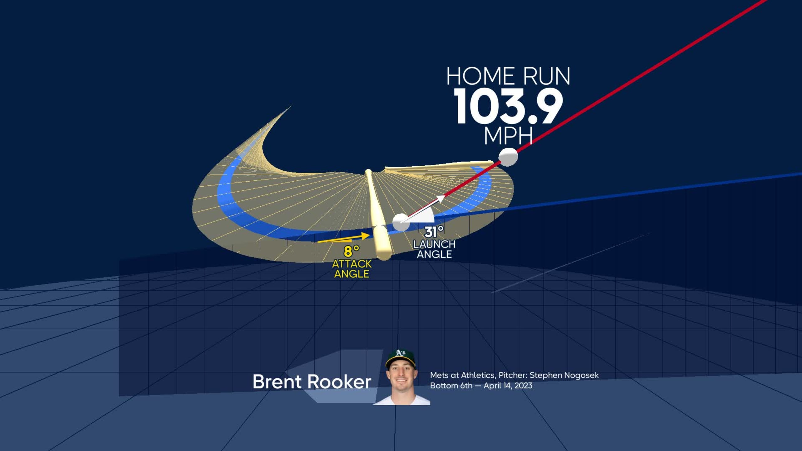 Visualizing Brent Rooker's swing using bat tracking technology 