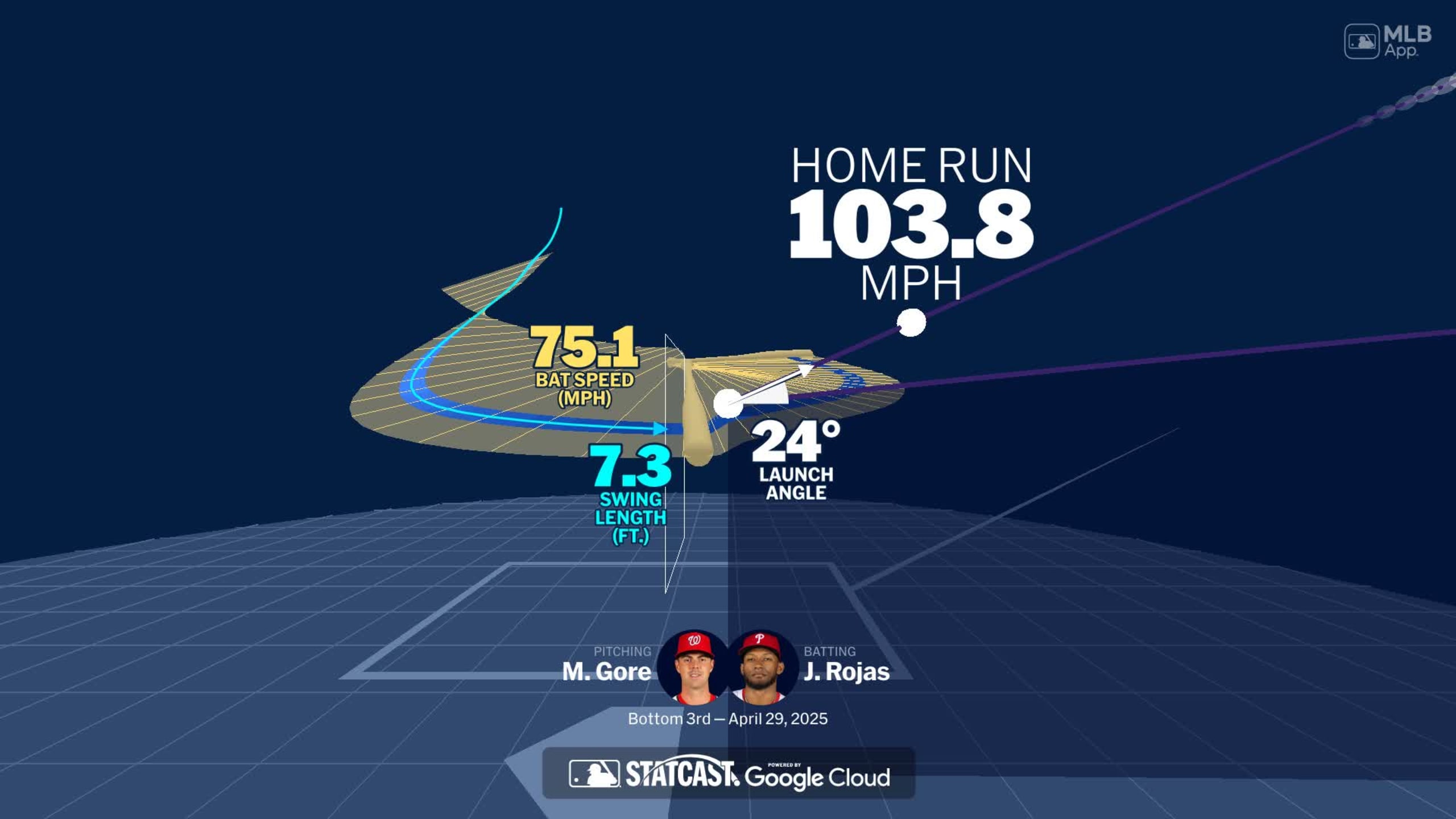 A deep dive into Johan Rojas' home run