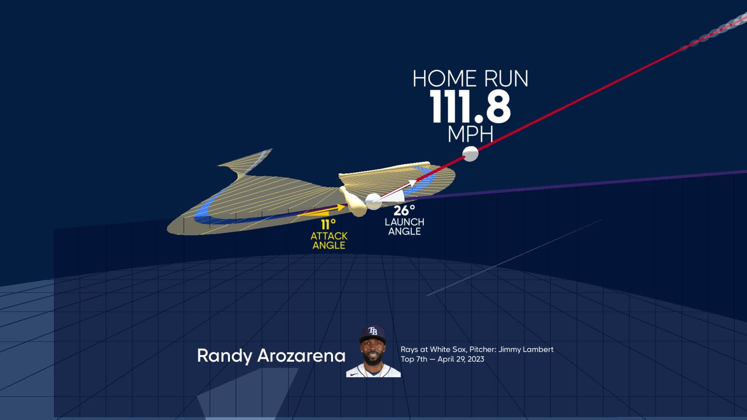 Visualizing Randy Arozarena's swing using bat tracking technology