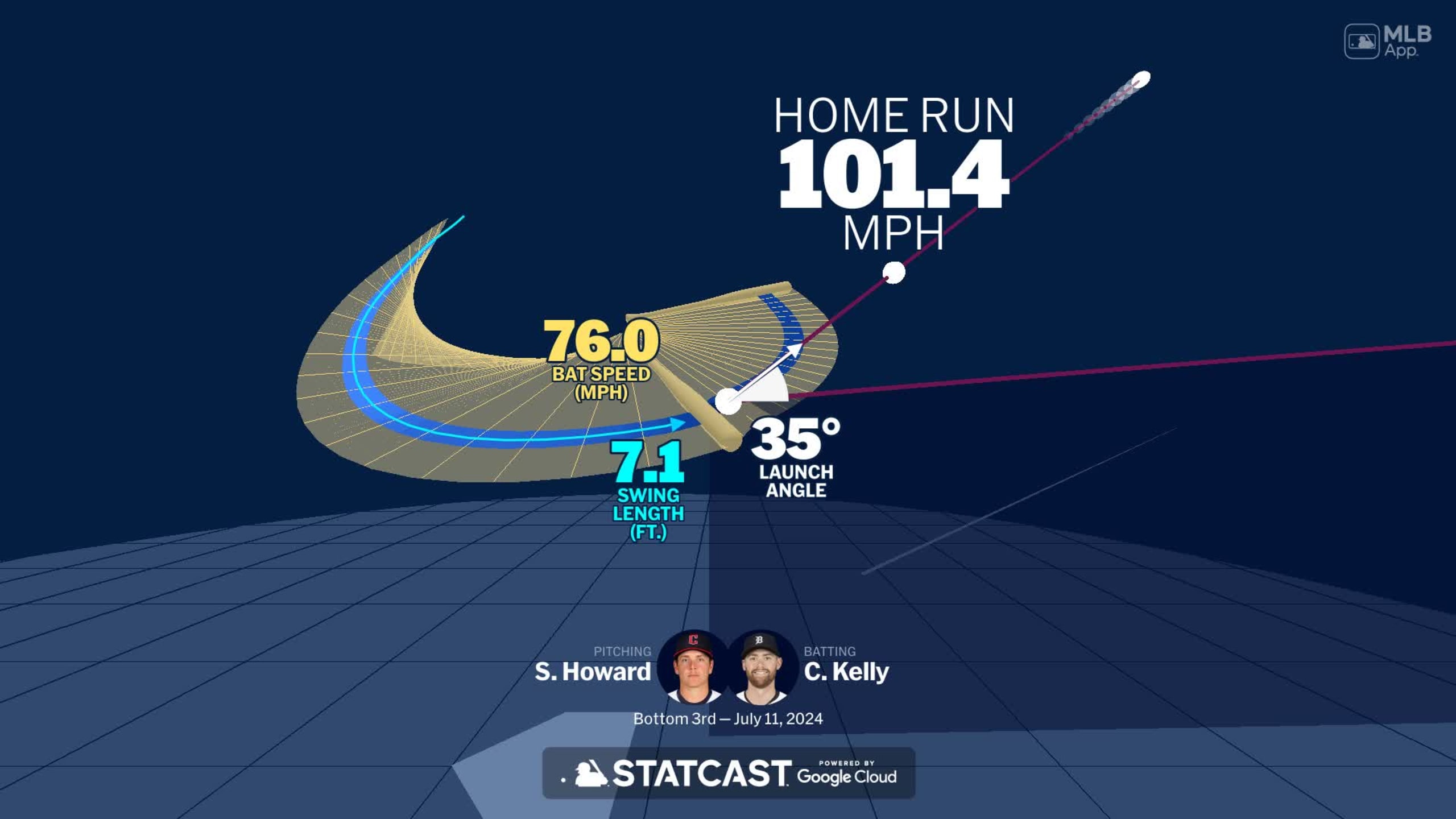 Visualizing Carson Kelly's swing using bat tracking technology