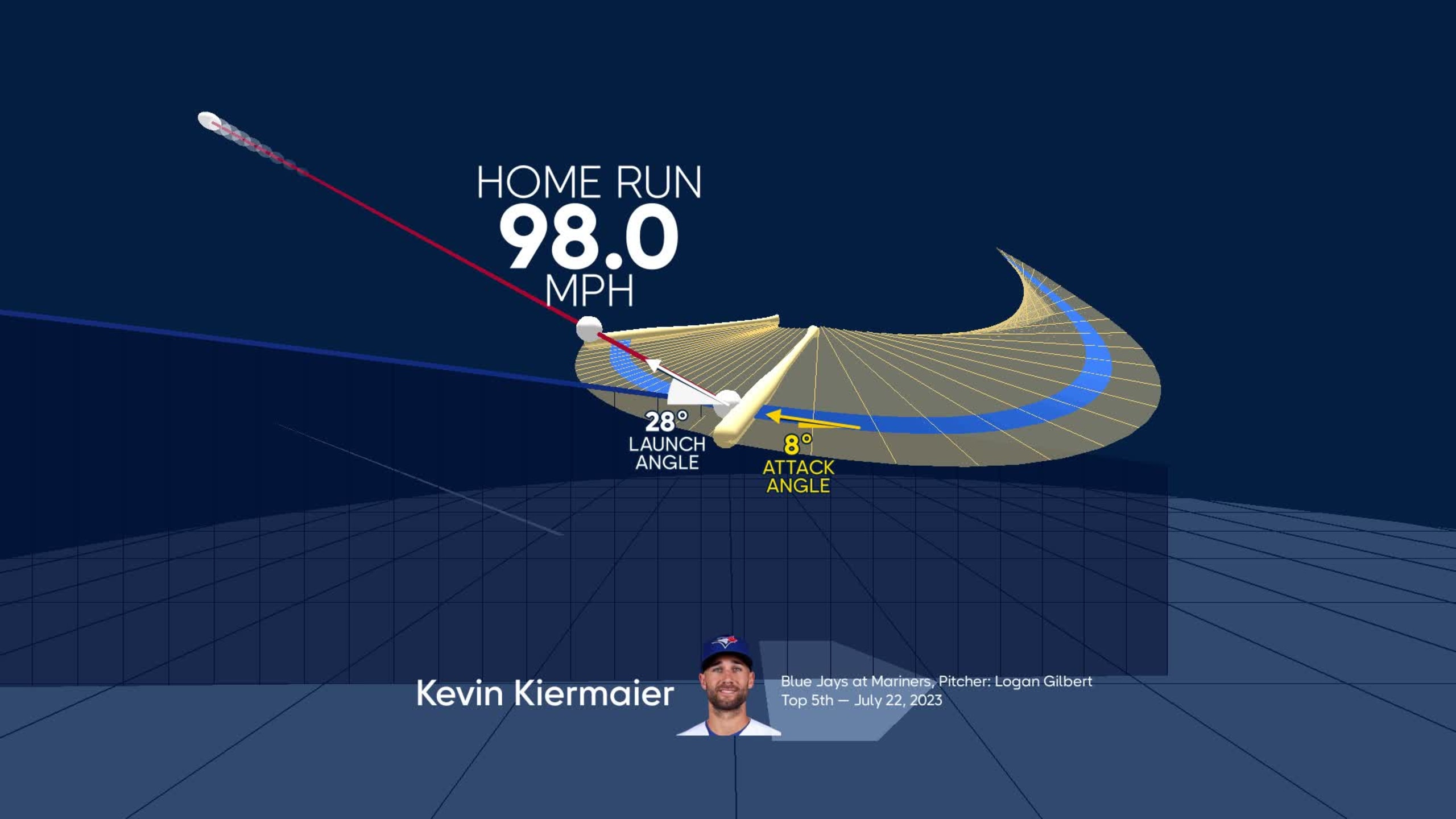 Visualizing Kevin Kiermaier's swing using bat tracking technology