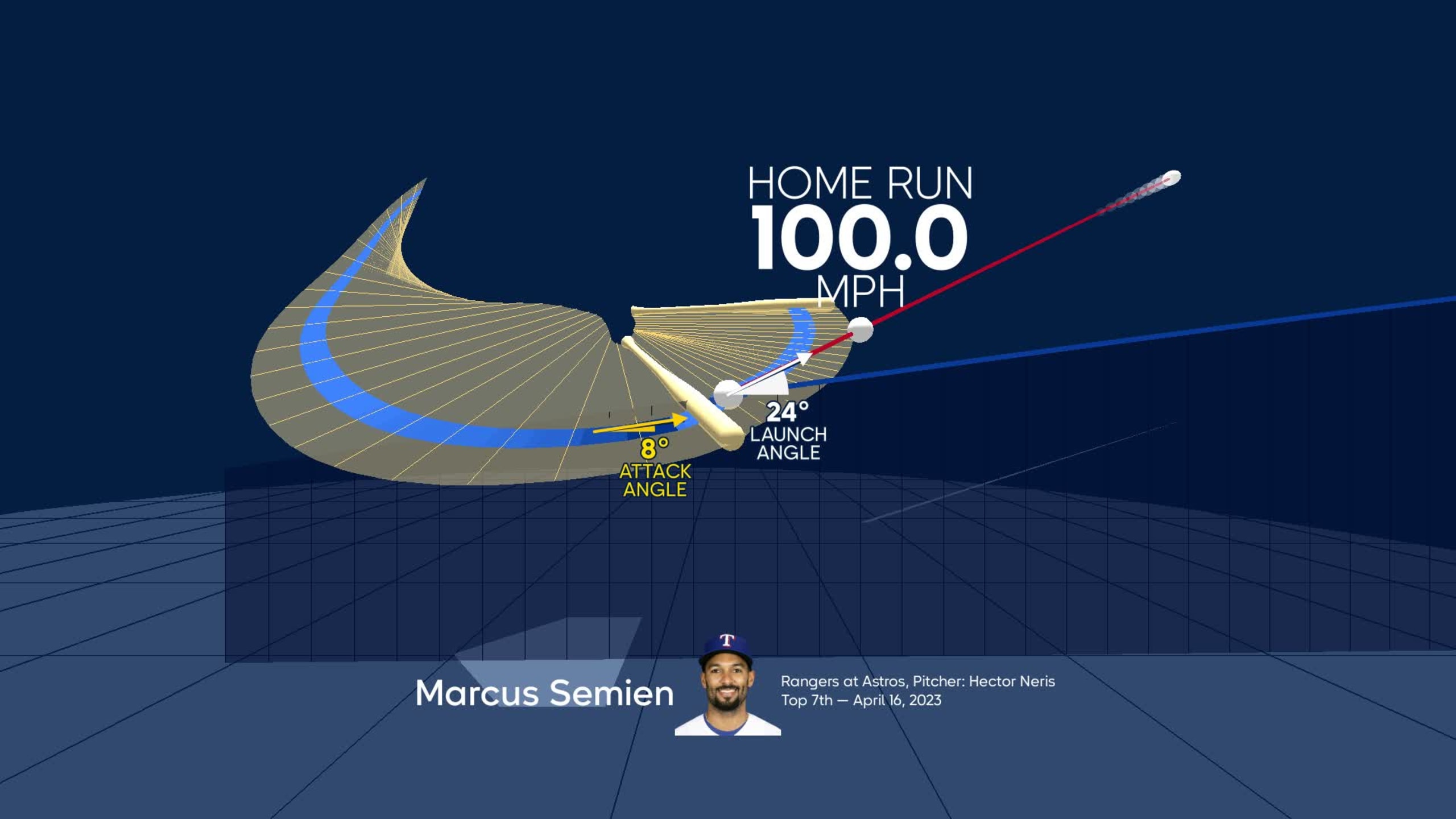 Visualizing Marcus Semien's swing using bat tracking technology