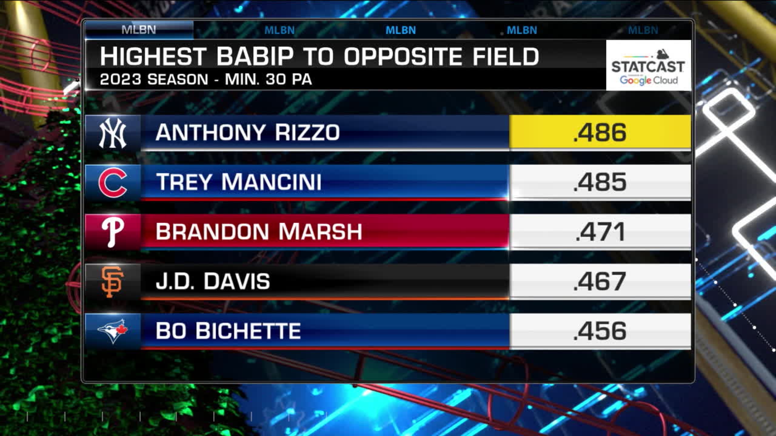 Effects of new shiftban rules