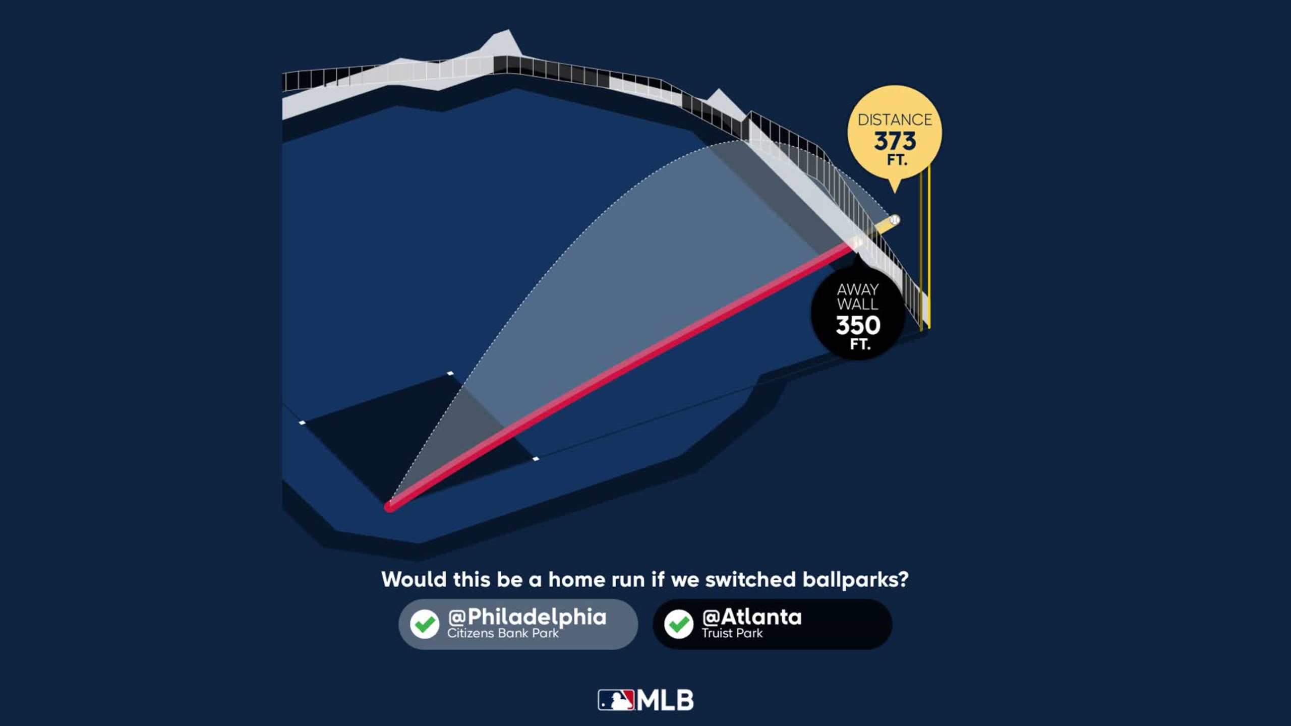 Matt Olson HR No. 2 Viz