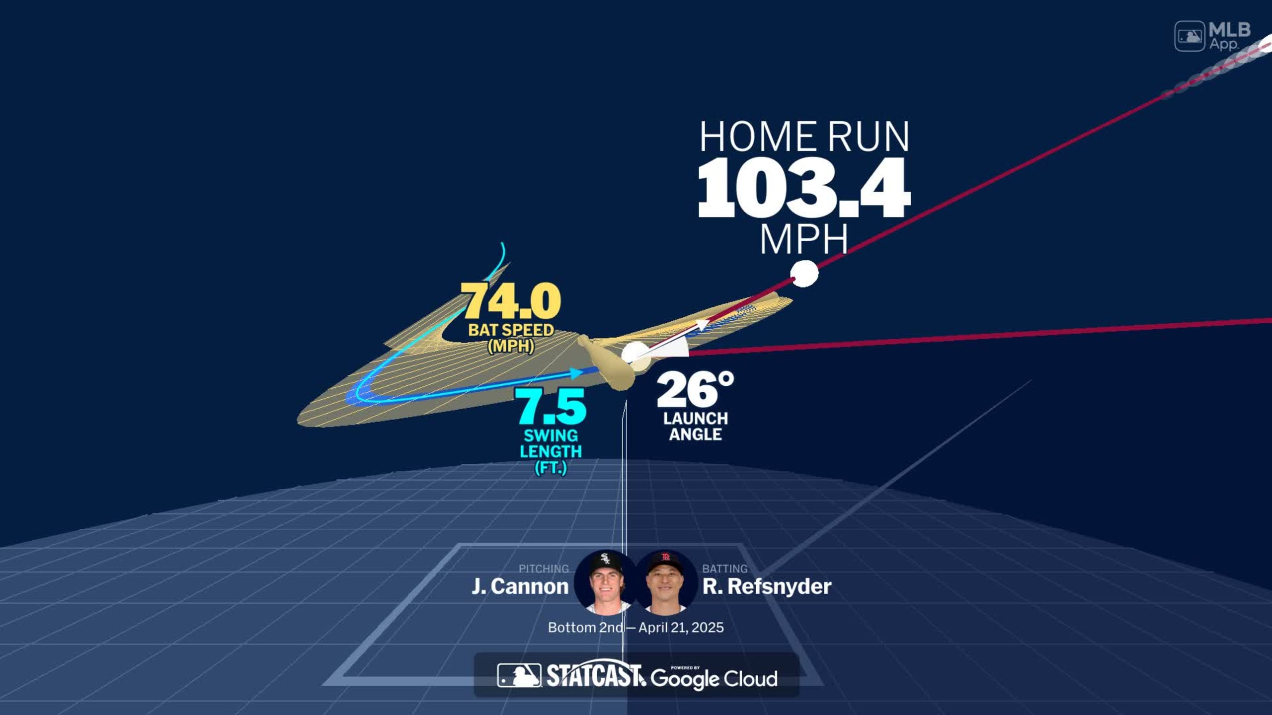 Visualizing Rob Refsnyder's swing using bat tracking technology