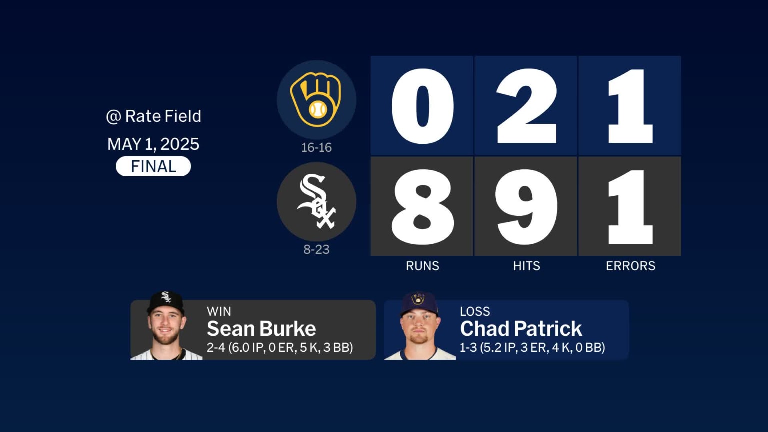 Brewers at White Sox May 1 2025: Story Postgame Slate 05/01/2025