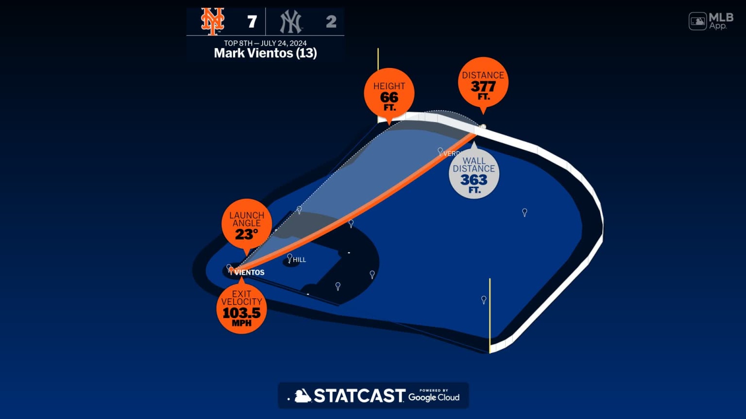 Mark Vientos Home Run Statcast Analysis 07/24/2024 New York Mets