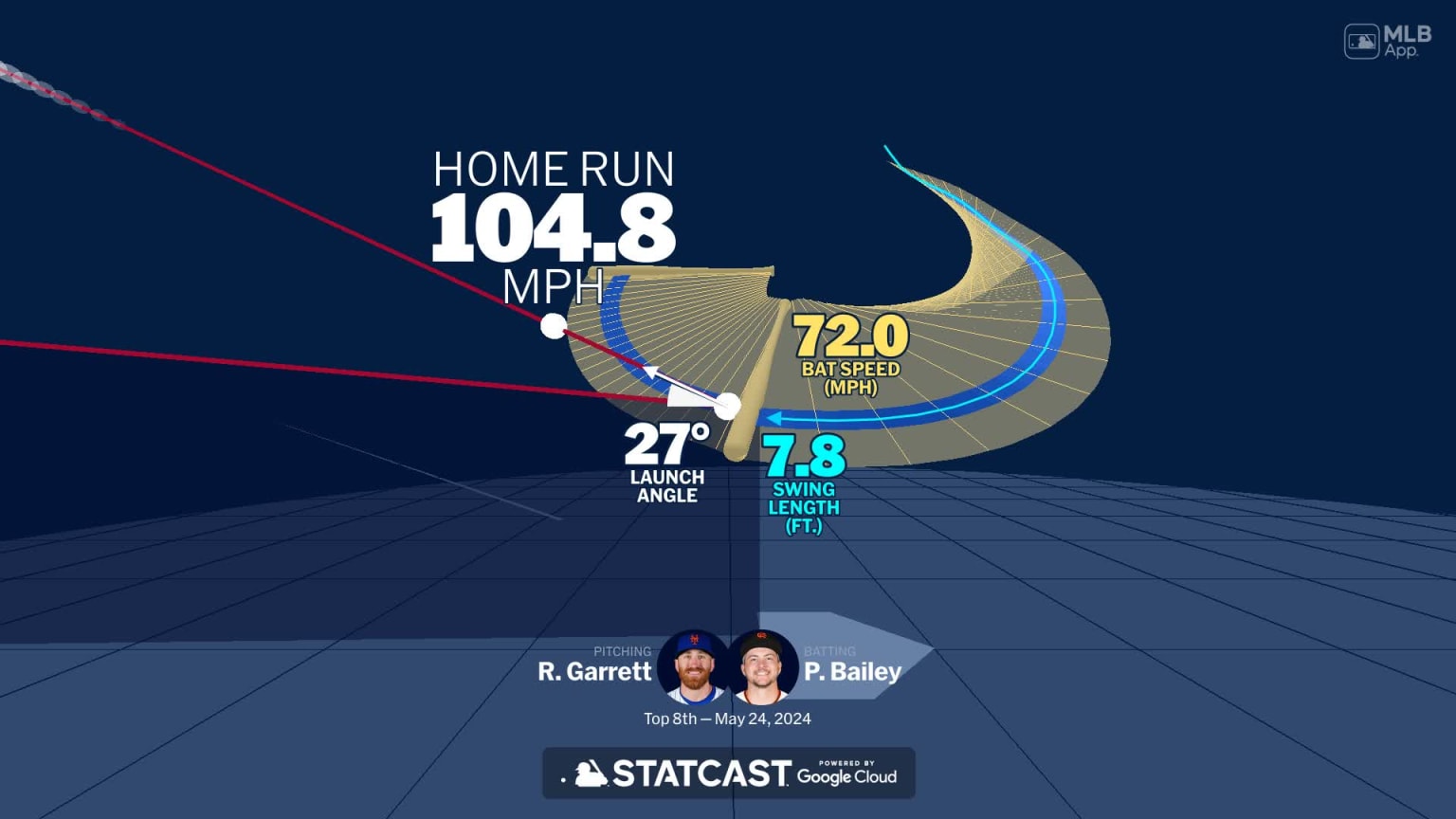 Visualizing Patrick Bailey's swing using bat tracking technology | 05 ...
