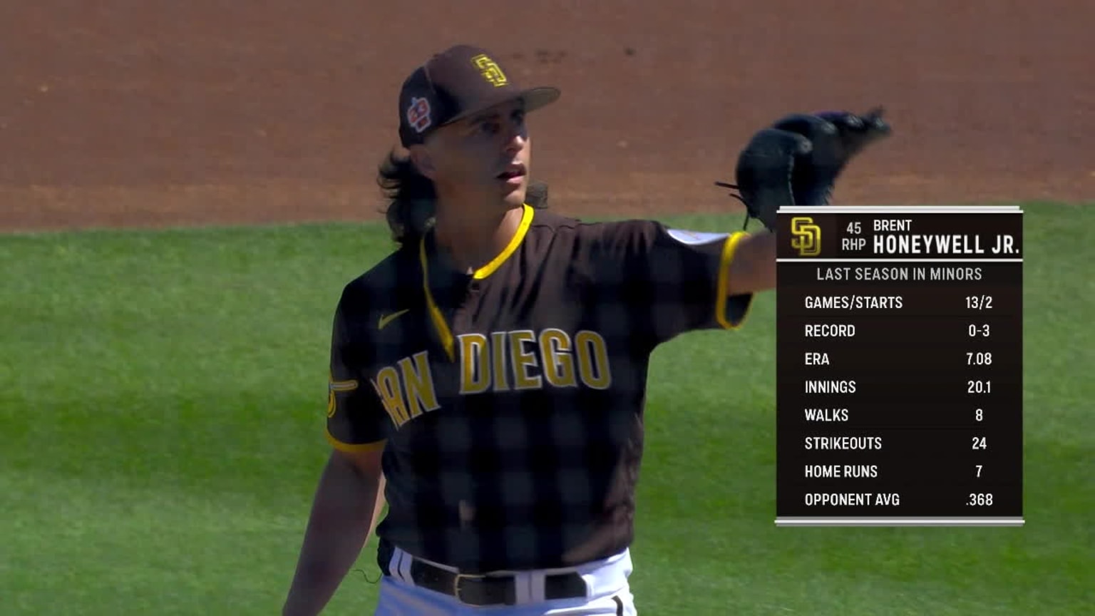 Honeywell Jr. poncha a 7 13/03/2023 Los Padres de San Diego