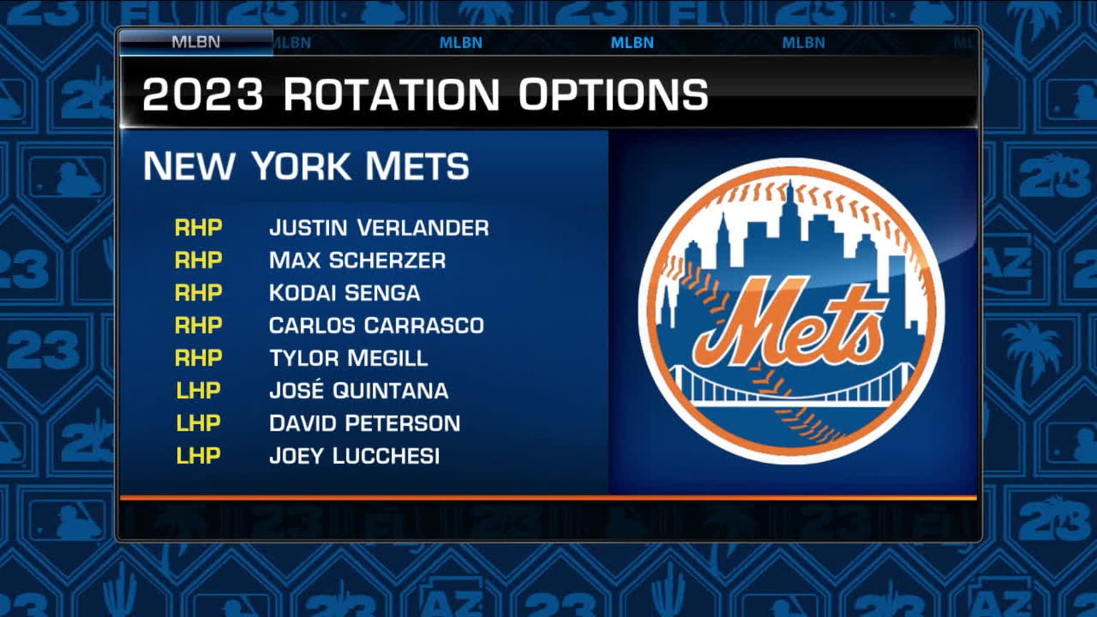 Expectations for Mets rotation in 2023 02/22/2023 New York Mets