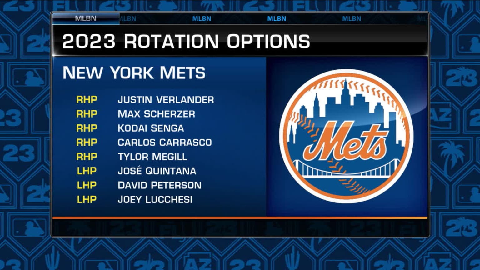 Mets' rotation in 2023 02/22/2023 New York Mets