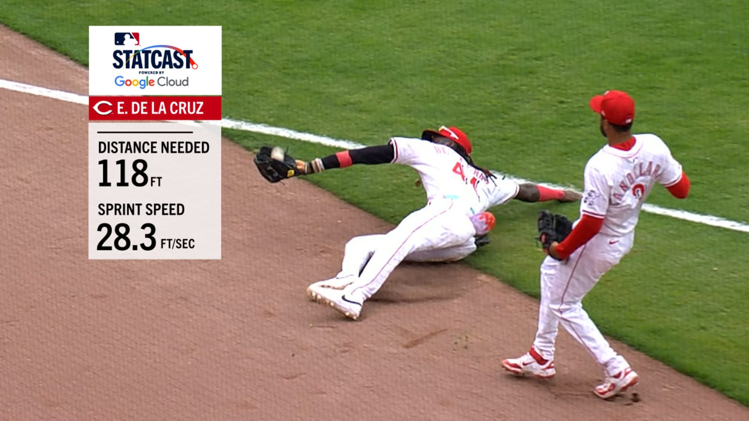 Elly De La Cruz runs 118 feet for sliding catch | 04/02/2025 | MLB Japan
