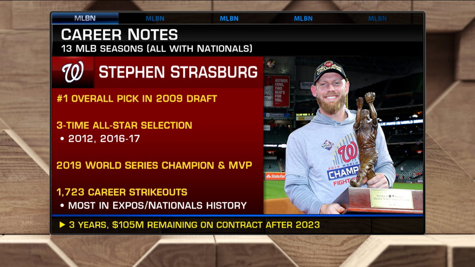 Stephen Strasburg retires, 08/25/2023