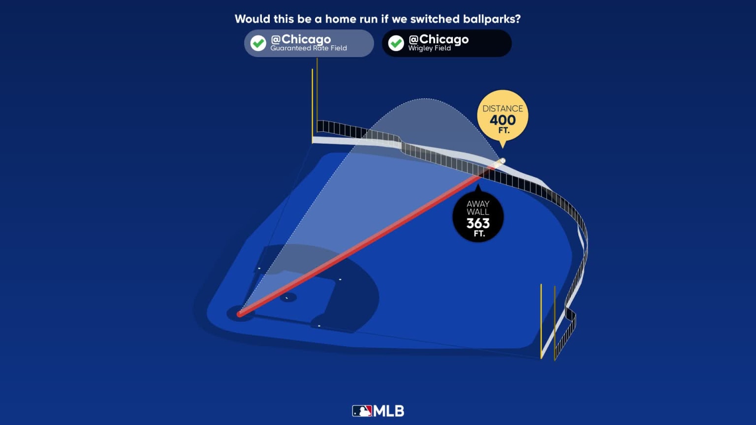 Christopher Morel Home Run Statcast Analysis 07/25/2023 Chicago Cubs