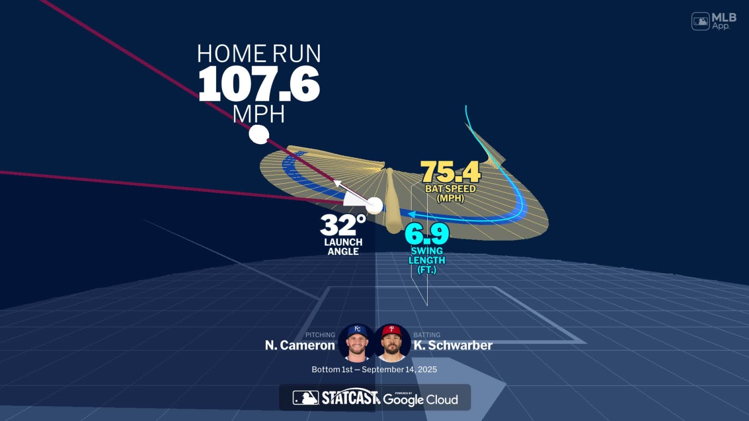 Kyle Schwarber's home run through bat tracking data | 09/14/2025 ...