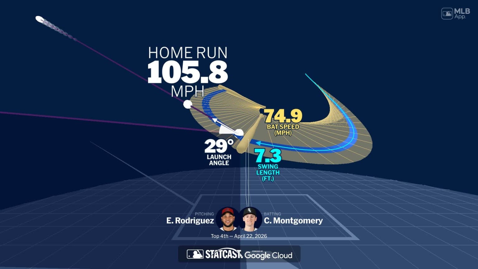 Visualizing Colson Montgomery's swing using bat tracking technology ...