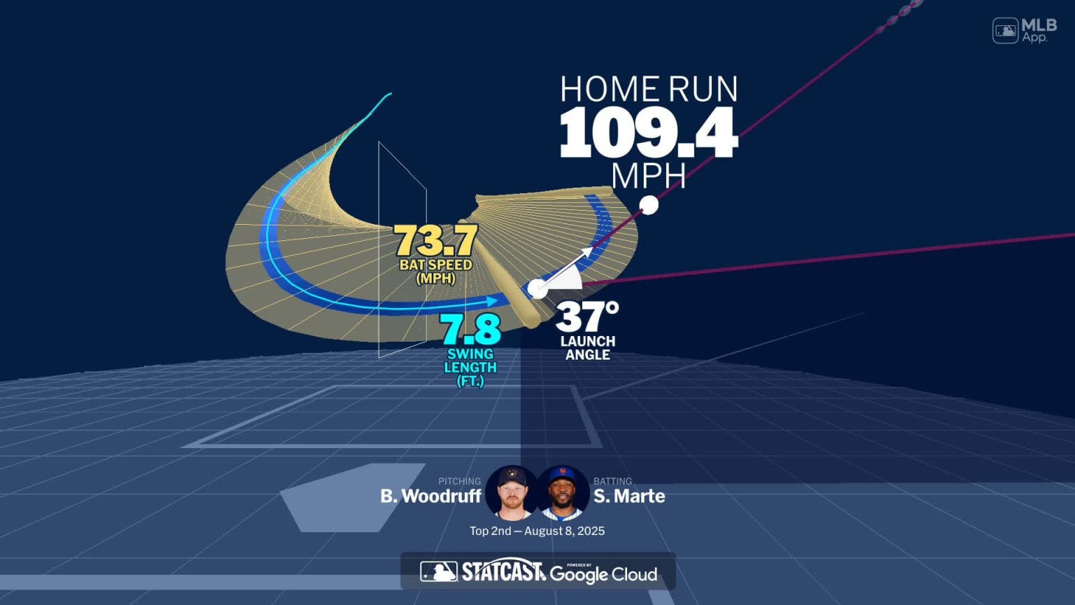 Analyzing Starling Marte's home run through bat tracking | 08/08/2025 ...