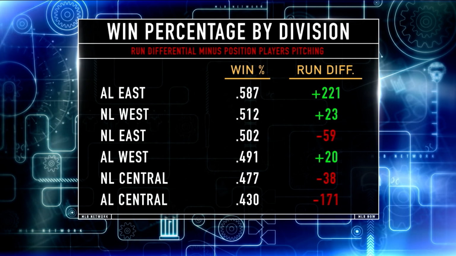 Kenny's essay on run differential 06/01/2023 Seattle Mariners