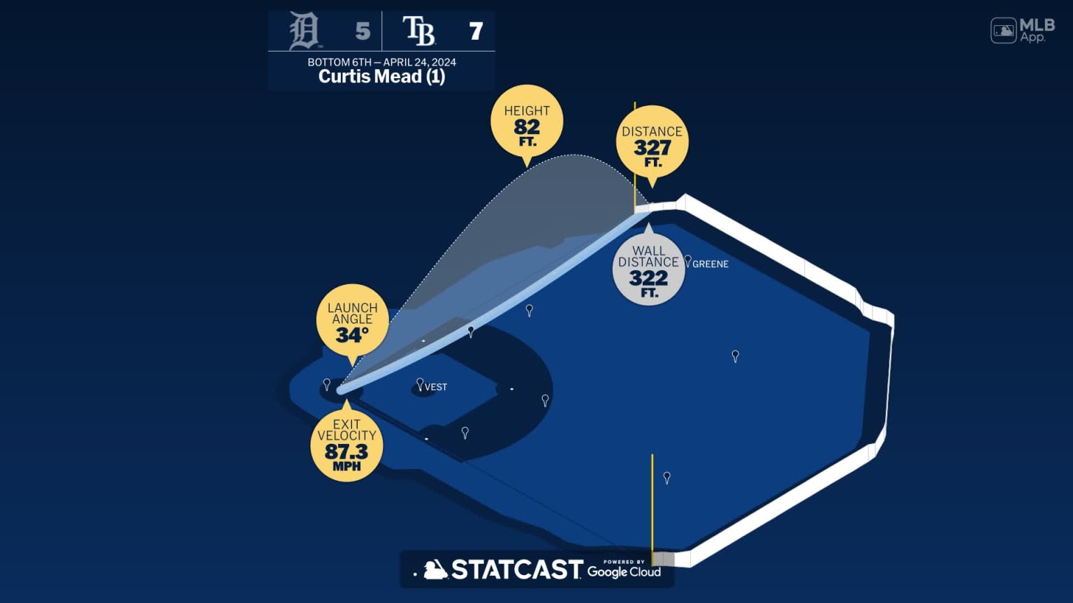 Curtis Mead: Home Run Statcast Analysis | 04/24/2024 | Tampa Bay Rays