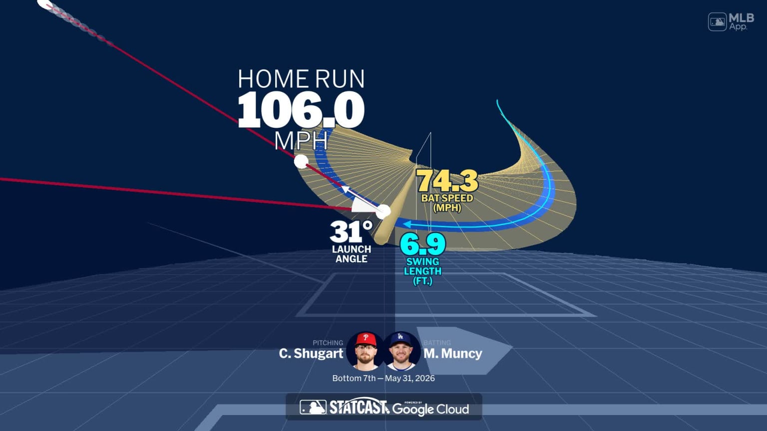 Analyzing Max Muncy's home run through bat tracking | 05/31/2026 | Los ...