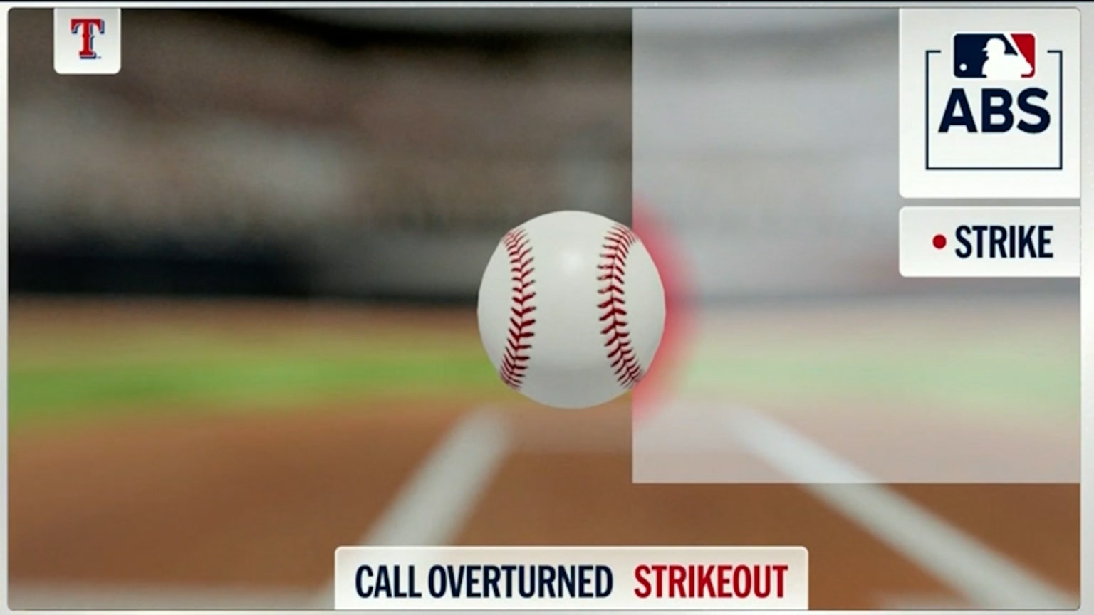 Strikeout is confirmed after ABS challenge | 03/20/2026 | Texas Rangers