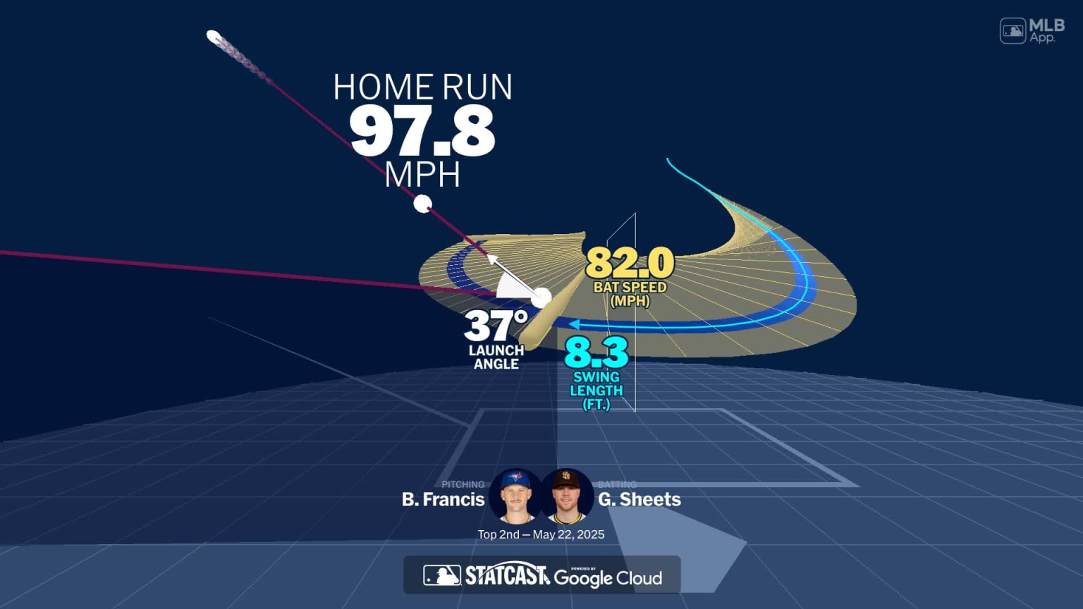 Analyzing Gavin Sheets' home run through bat tracking | 05/22/2025 ...