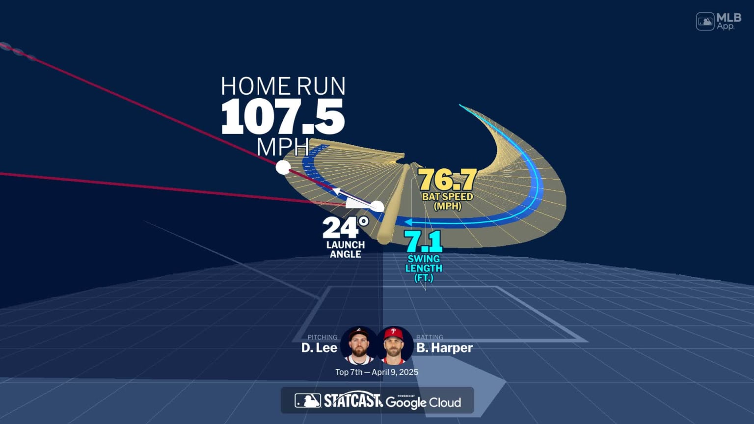Visualizing Bryce Harper's swing using bat tracking technology | 04/09 ...