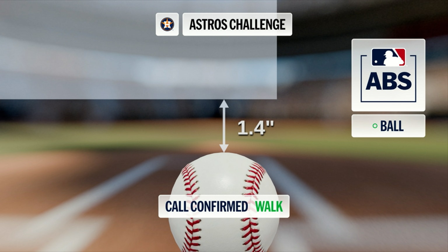 Kevin McGonigle walks after ABS challenge | 06/28/2026 | Houston Astros