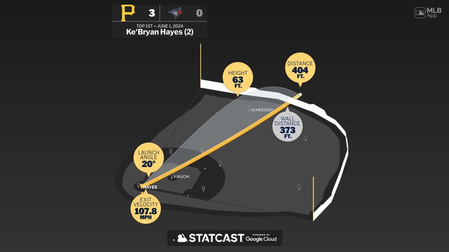 Ke'Bryan Hayes: Home Run Statcast Analysis 06/01/2024 Pittsburgh Pirates