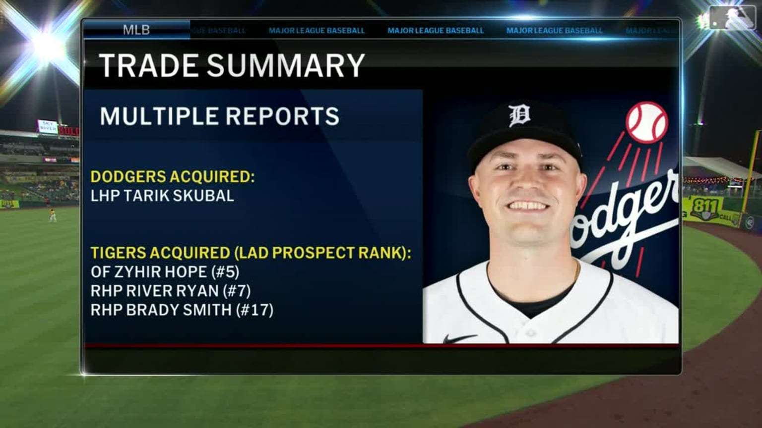 Tigers trade Tarik Skubal to Dodgers | 08/01/2026 | MLB.com