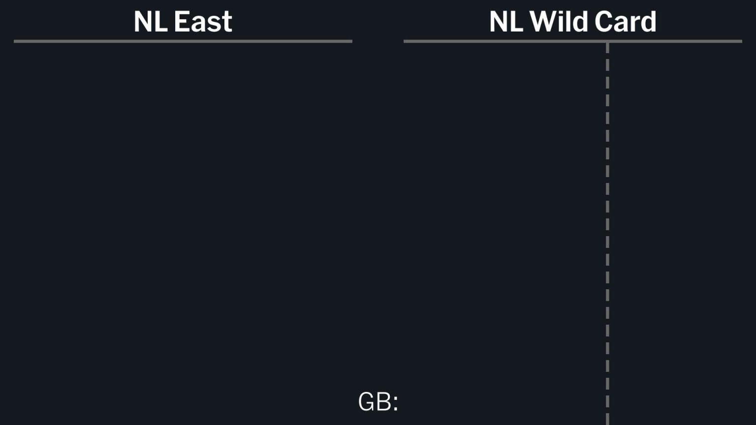 NL East Standings - 2026 | 10/06/2026 | MLB.com
