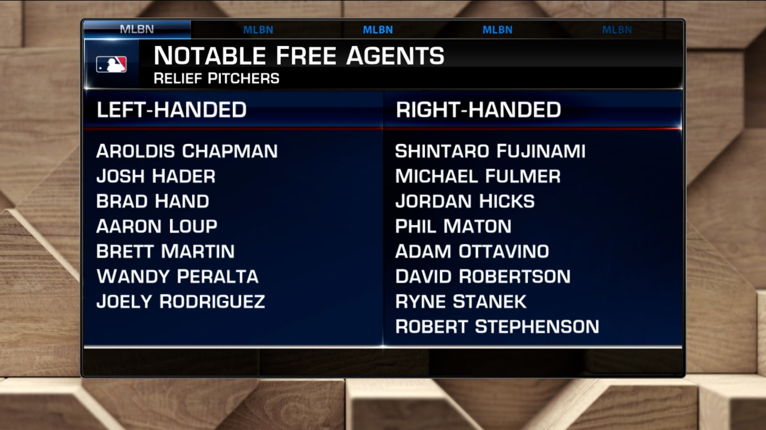 Examining the market for free agent relief pitchers 01/12/2024