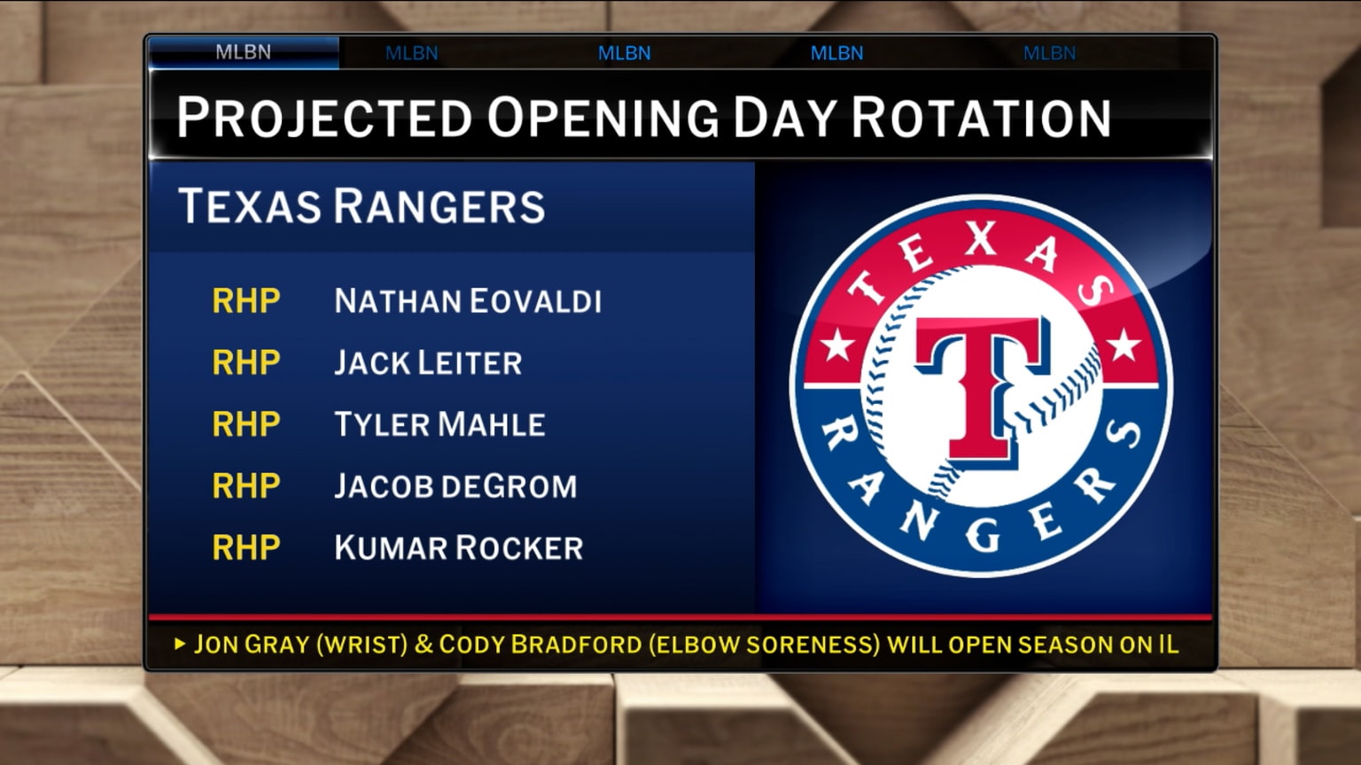 Breaking down the Rangers' Opening Day roster | 03/26/2025 | Texas Rangers