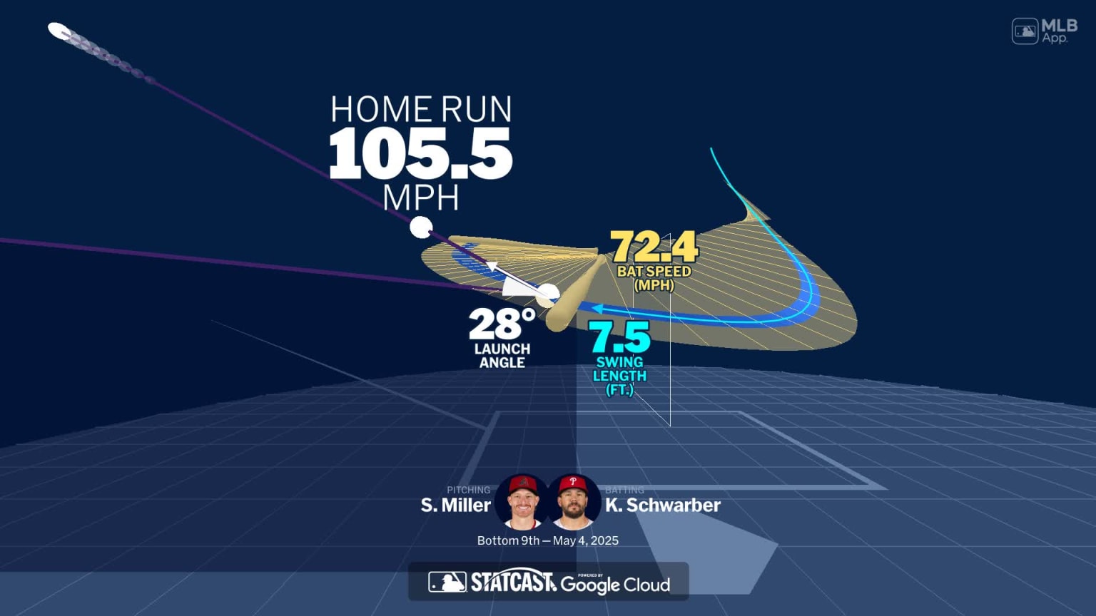 Analyzing Kyle Schwarber's home run through bat tracking | 05/04/2025 ...